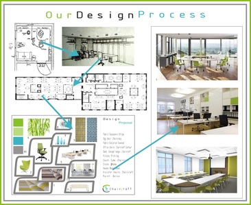 office design and space planning